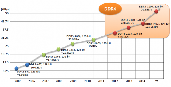 DDR4_rating DDR4 rating
