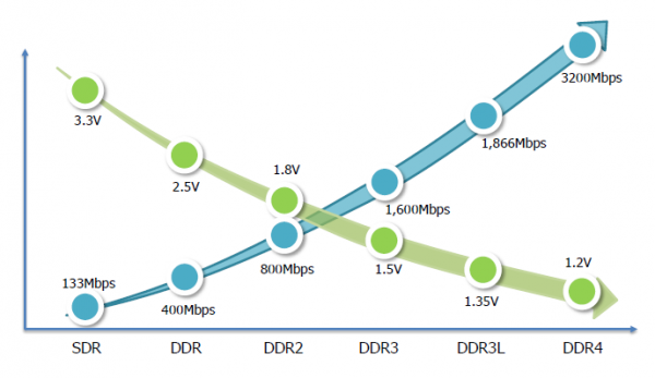 DDR4_volts DDR4 volts