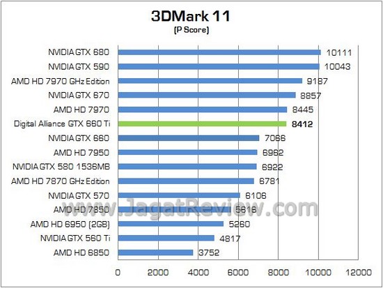 Review VGA NVIDIA Digital Alliance GeForce GTX 660 Ti: Kinerja Murni dari GK104 Paling Terjangkau 3 DIGITAL ALLIANCE GTX660Ti 03
