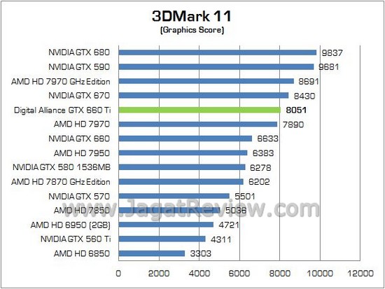 Review VGA NVIDIA Digital Alliance GeForce GTX 660 Ti: Kinerja Murni dari GK104 Paling Terjangkau 4 DIGITAL ALLIANCE GTX660Ti 04