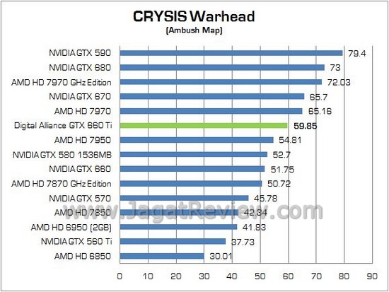 Review VGA NVIDIA Digital Alliance GeForce GTX 660 Ti: Kinerja Murni dari GK104 Paling Terjangkau 2 DIGITAL ALLIANCE GTX660Ti 07