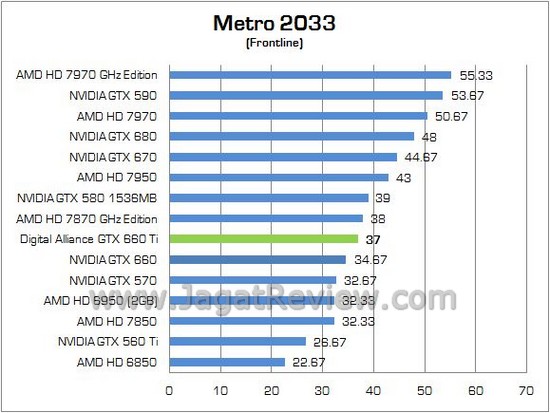 Review VGA NVIDIA Digital Alliance GeForce GTX 660 Ti: Kinerja Murni dari GK104 Paling Terjangkau 3 DIGITAL ALLIANCE GTX660Ti 08