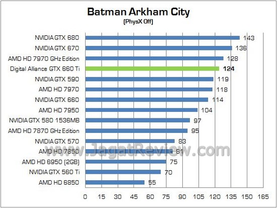 Review VGA NVIDIA Digital Alliance GeForce GTX 660 Ti: Kinerja Murni dari GK104 Paling Terjangkau 4 DIGITAL ALLIANCE GTX660Ti 09