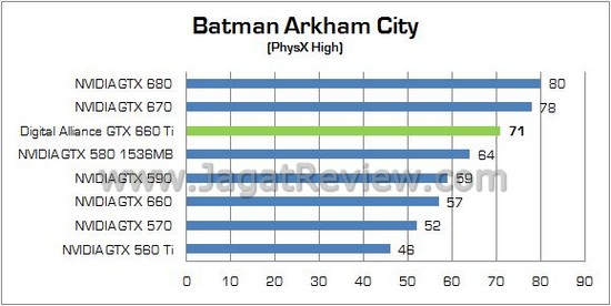 Review VGA NVIDIA Digital Alliance GeForce GTX 660 Ti: Kinerja Murni dari GK104 Paling Terjangkau 5 DIGITAL ALLIANCE GTX660Ti 10