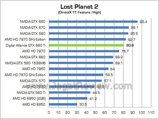 Review VGA NVIDIA Digital Alliance GeForce GTX 660 Ti: Kinerja Murni dari GK104 Paling Terjangkau 6 DIGITAL ALLIANCE GTX660Ti 11