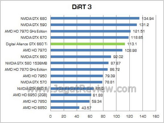 DIGITAL_ALLIANCE_GTX660Ti_12 DIGITAL ALLIANCE GTX660Ti 121