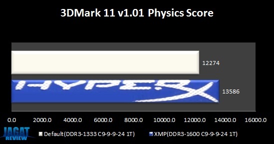 KHX1600C9_3d11physics2 KHX1600C9 3d11physics2