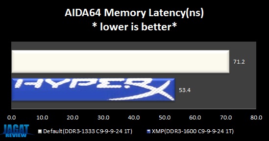 KHX1600C9_AIDAlatency KHX1600C9 AIDAlatency