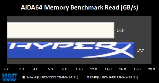 KHX1600C9_AIDAread2 KHX1600C9 AIDAread2