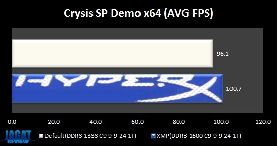KHX1600C9_Crysis_1 KHX1600C9 Crysis 1