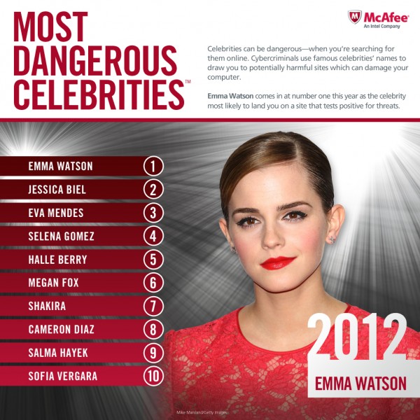MDCelebs2012 Top10 Sep5