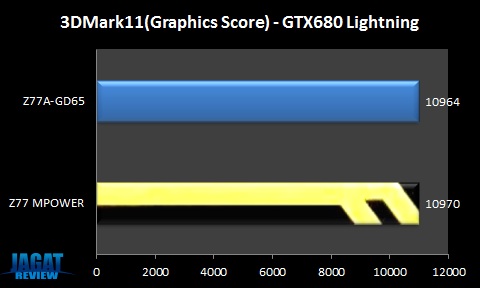 MPOWER_3dm11_GPUScore MPOWER 3dm11 GPUScore