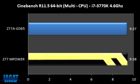 MPOWER_CinebenchR115 MPOWER CinebenchR115