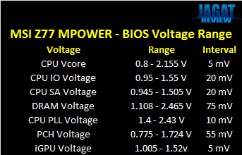 MPOWER_VoltageRange MPOWER VoltageRange