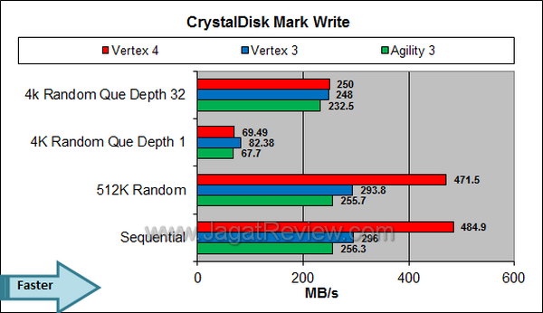 OCZ Vertex 4 CDM Write
