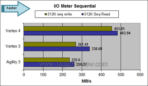 OCZ Vertex 4 IO Meter Sequential