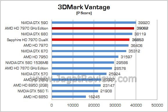 Review VGA AMD Sapphire HD 7970 Dual-X 3GB: Full Pack Tahiti XT dengan OC BIOS 1GHz 1 Sapphire HD7970 DualX 01