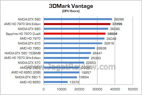 Review VGA AMD Sapphire HD 7970 Dual-X 3GB: Full Pack Tahiti XT dengan OC BIOS 1GHz 2 Sapphire HD7970 DualX 02