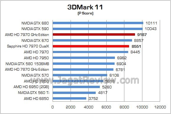 Review VGA AMD Sapphire HD 7970 Dual-X 3GB: Full Pack Tahiti XT dengan OC BIOS 1GHz 3 Sapphire HD7970 DualX 03