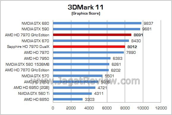 Review VGA AMD Sapphire HD 7970 Dual-X 3GB: Full Pack Tahiti XT dengan OC BIOS 1GHz 4 Sapphire HD7970 DualX 04