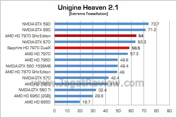 Review VGA AMD Sapphire HD 7970 Dual-X 3GB: Full Pack Tahiti XT dengan OC BIOS 1GHz 5 Sapphire HD7970 DualX 05