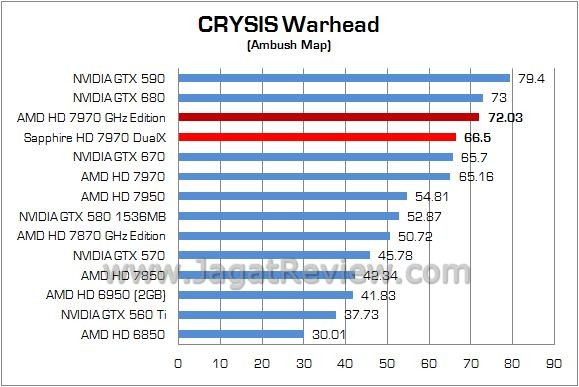 Review VGA AMD Sapphire HD 7970 Dual-X 3GB: Full Pack Tahiti XT dengan OC BIOS 1GHz 1 Sapphire HD7970 DualX 07