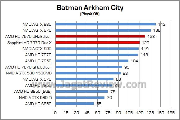 Review VGA AMD Sapphire HD 7970 Dual-X 3GB: Full Pack Tahiti XT dengan OC BIOS 1GHz 3 Sapphire HD7970 DualX 09
