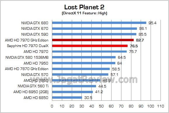 Review VGA AMD Sapphire HD 7970 Dual-X 3GB: Full Pack Tahiti XT dengan OC BIOS 1GHz 4 Sapphire HD7970 DualX 10
