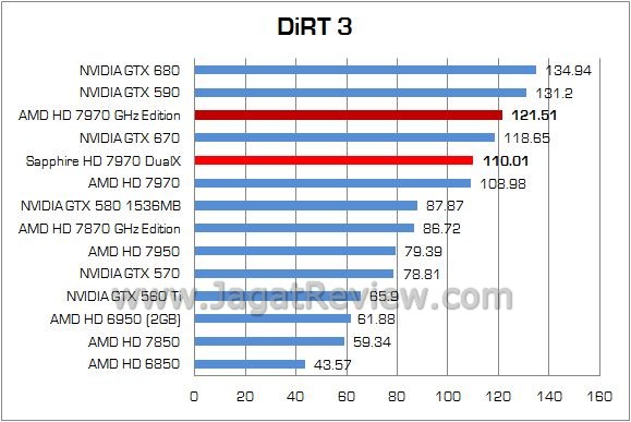 Review VGA AMD Sapphire HD 7970 Dual-X 3GB: Full Pack Tahiti XT dengan OC BIOS 1GHz 5 Sapphire HD7970 DualX 11