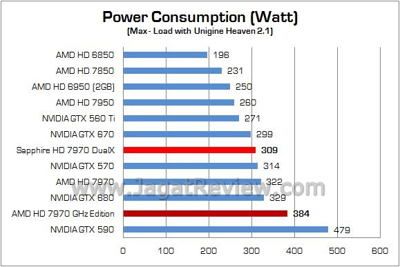 Review VGA AMD Sapphire HD 7970 Dual-X 3GB: Full Pack Tahiti XT dengan OC BIOS 1GHz 6 Sapphire HD7970 DualX 12