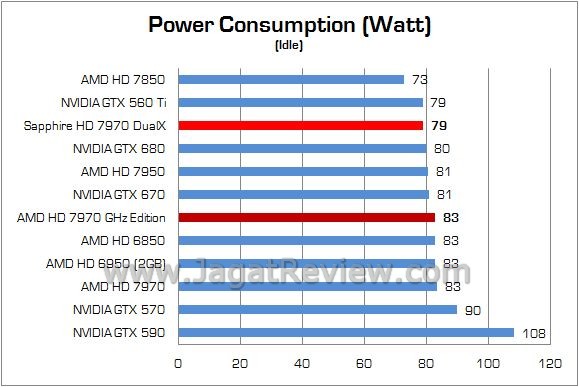 Review VGA AMD Sapphire HD 7970 Dual-X 3GB: Full Pack Tahiti XT dengan OC BIOS 1GHz 7 Sapphire HD7970 DualX 13