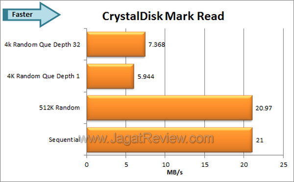 Silicon Power Touch 820 - CDM Read Silicon Power Touch 820 CDM Read