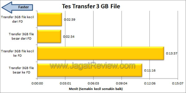 Silicon Power Touch 820 - Tes Transfer Silicon Power Touch 820 Tes Transfer