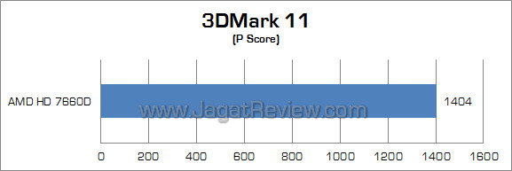 amd hd 7660d 3dm11 amd hd 7660d 3dm11