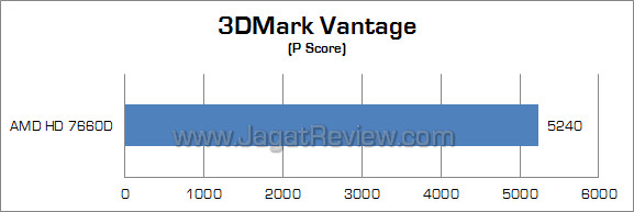 amd hd 7660d 3dmv amd hd 7660d 3dmv