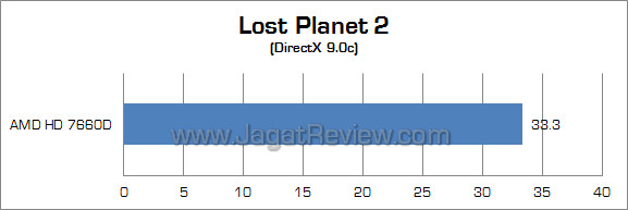 amd hd 7660d lp2 amd hd 7660d lp2