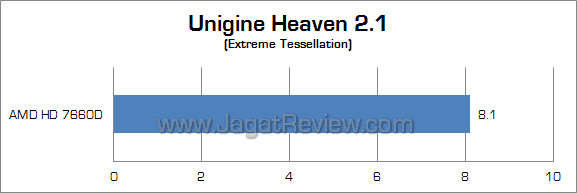 amd hd 7660d uh21 amd hd 7660d uh21