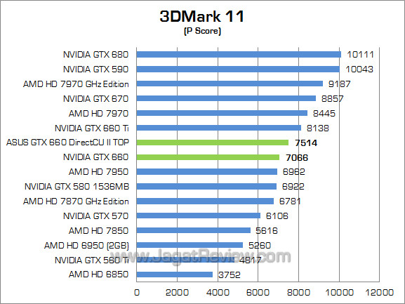 asus gtx 660 directcu ii top 3dm11 01 asus gtx 660 directcu ii top 3dm11 01