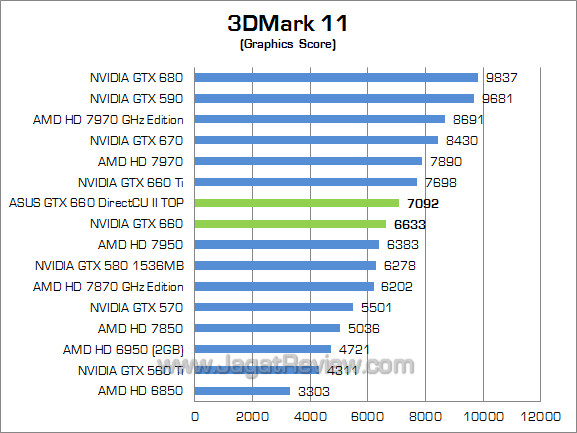 asus gtx 660 directcu ii top 3dm11 02 asus gtx 660 directcu ii top 3dm11 02