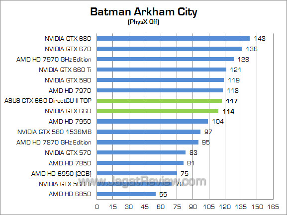 asus gtx 660 directcu ii top bac 01 asus gtx 660 directcu ii top bac 01
