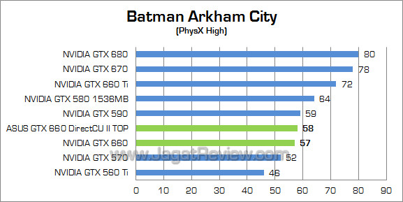 asus gtx 660 directcu ii top bac 03 asus gtx 660 directcu ii top bac 03