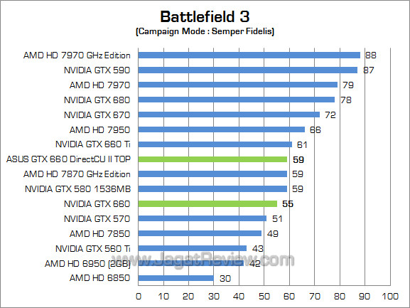 asus gtx 660 directcu ii top bf3 asus gtx 660 directcu ii top bf3