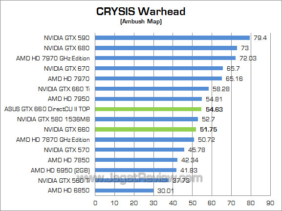 asus gtx 660 directcu ii top cw asus gtx 660 directcu ii top cw