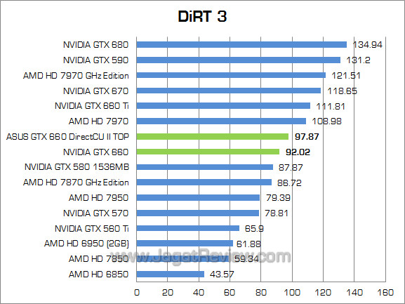 asus gtx 660 directcu ii top dirt3 asus gtx 660 directcu ii top dirt3