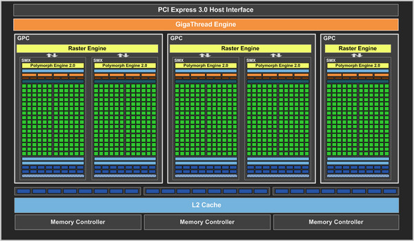 asus gtx 660 directcu ii top gk106 block diagram asus gtx 660 directcu ii top gk106 block diagram
