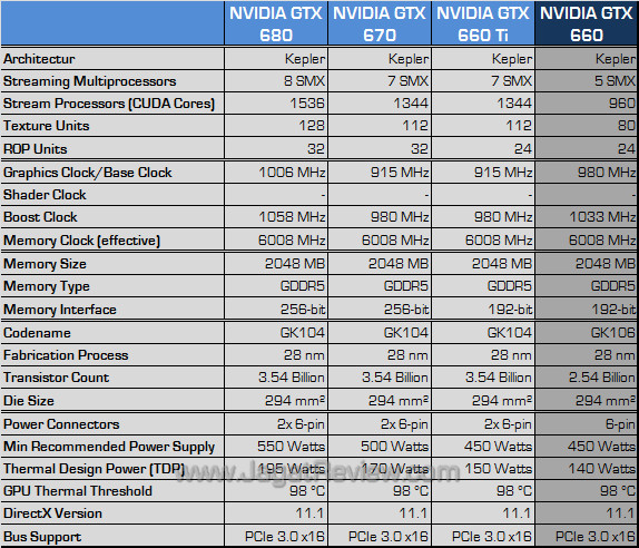 asus gtx 660 directcu ii top spec v3 asus gtx 660 directcu ii top spec v3