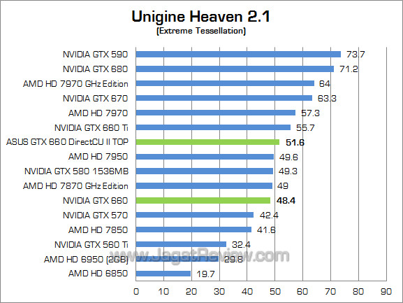 asus gtx 660 directcu ii top uh21 asus gtx 660 directcu ii top uh21