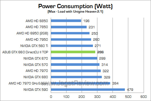 asus gtx 660 directcu ii top watt 01 asus gtx 660 directcu ii top watt 01