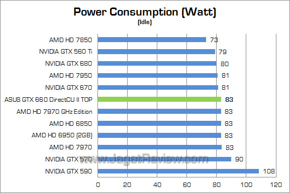 asus gtx 660 directcu ii top watt 02 asus gtx 660 directcu ii top watt 02
