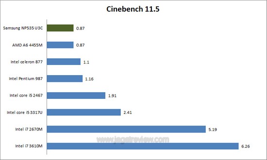 cinebench cinebench1